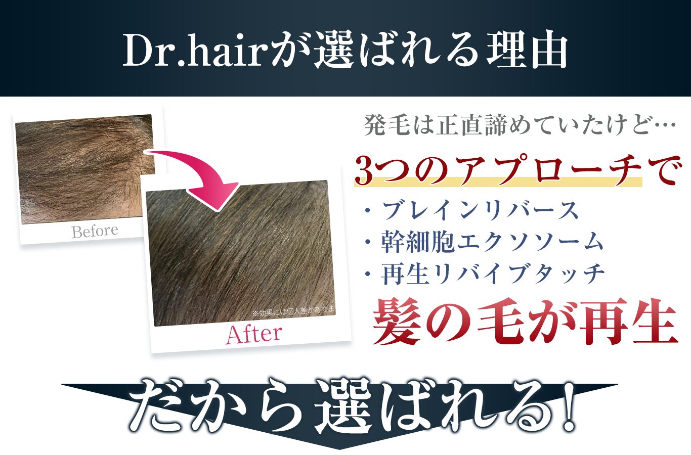 だから選ばられる